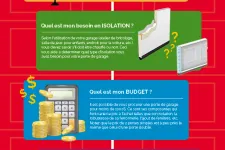 Quelles questions devez-vous vous poser pour choisir la porte de garage parfaite ?
