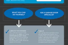 3 Essential components of a quiet garage door