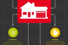 8 Avantages De Changer Votre Systeme De Porte De Garage