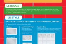 Quoi considérer si vous voulez des fenêtres pour votre porte de garage